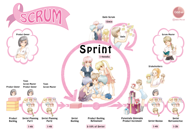 anime_scrum_overview_pink-agile-scout